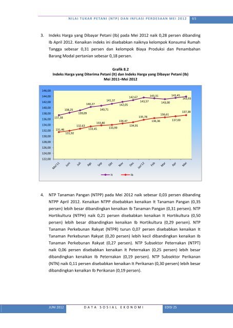 Lihat Isi - Badan Pusat Statistik