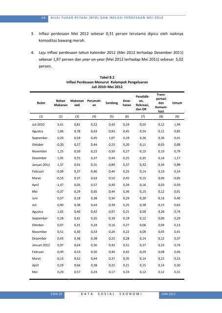 Lihat Isi - Badan Pusat Statistik