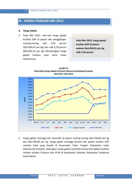 Lihat Isi - Badan Pusat Statistik