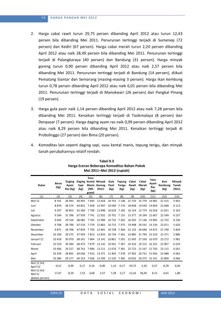 Lihat Isi - Badan Pusat Statistik