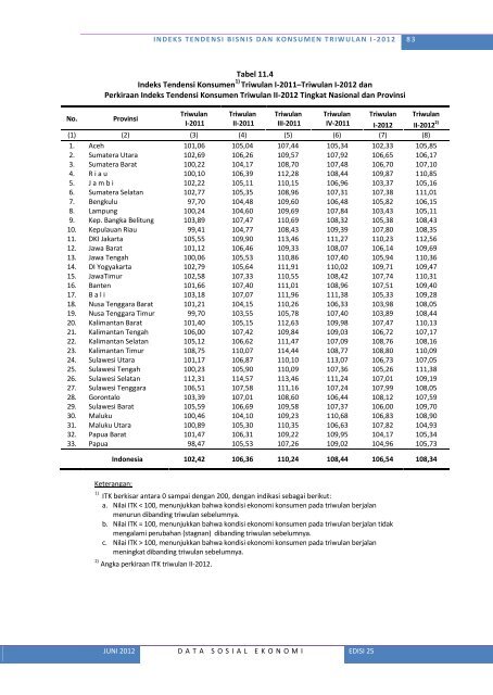 Lihat Isi - Badan Pusat Statistik