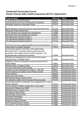 Appendix 1 CGS capital applications , item 9.1 PDF 51 KB