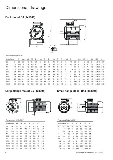 EMPEROR series motors - Industrial and Bearing Supplies