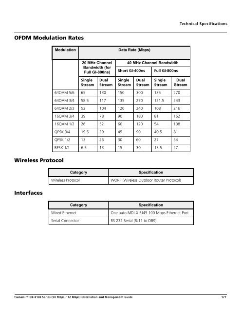 Tsunami™ QB-8100 Series (50 Mbps / 12 Mbps)