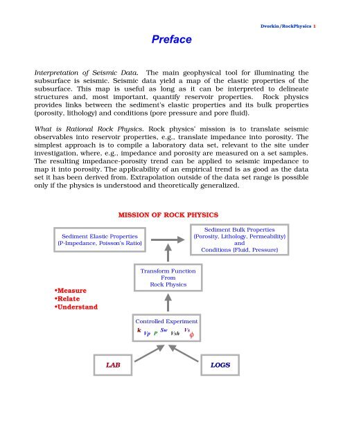 Rock Physics