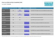 Power-over-Ethernet (PoE) Compatibility Table - Network Webcams