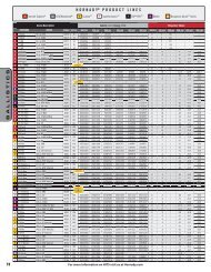 Ballistics Chart - Hornady