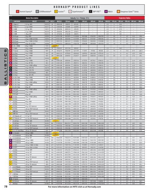 Ballistics Chart Hornady