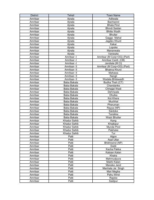 District Tehsil Town Name Amritsar Ajnala Adliwala ... - Vodafone