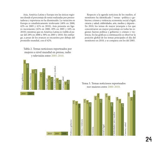 Manual Periodismo - IEPALA