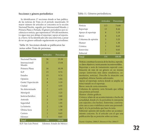 Manual Periodismo - IEPALA