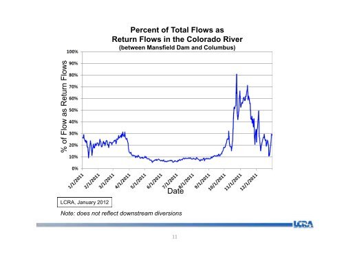 LCRA and Austin: Resolving a Water War Over Wastewater