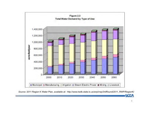 LCRA and Austin: Resolving a Water War Over Wastewater