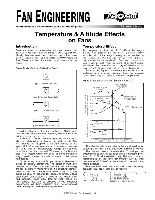 Temperature and Altitude Effects on Fans - Aerovent