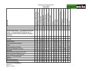 Environmental Training Matrix FY11-12