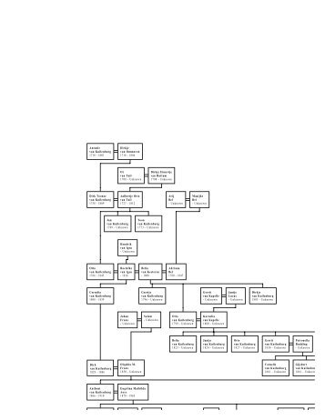 Family Tree Maker - Sympatico