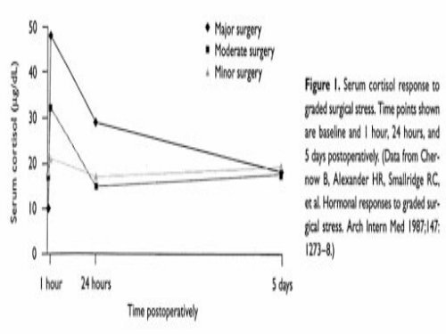 Steroids and Anesthetic Considerations