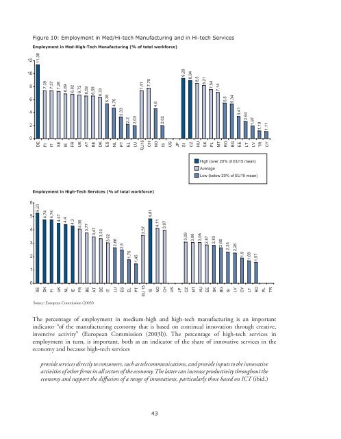 Competing in the Single Market - SMEs and ... - Erhvervsstyrelsen