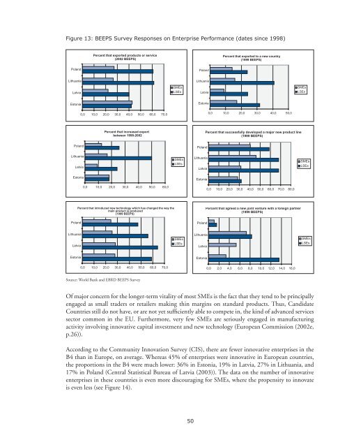 Competing in the Single Market - SMEs and ... - Erhvervsstyrelsen