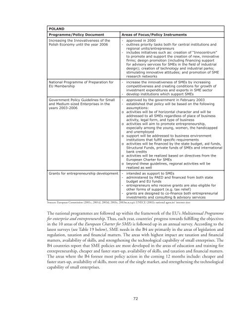 Competing in the Single Market - SMEs and ... - Erhvervsstyrelsen