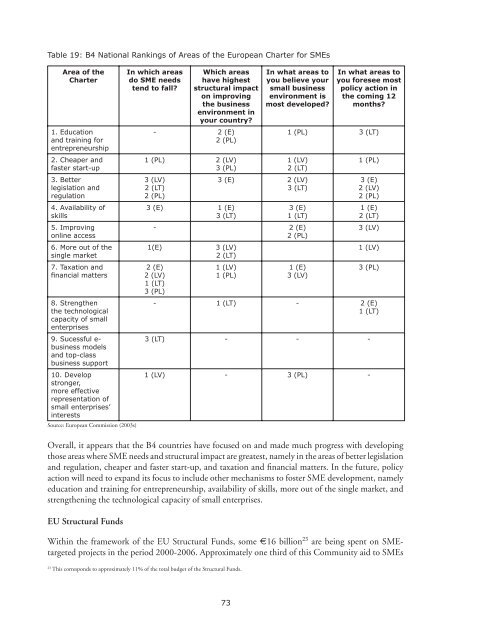 Competing in the Single Market - SMEs and ... - Erhvervsstyrelsen