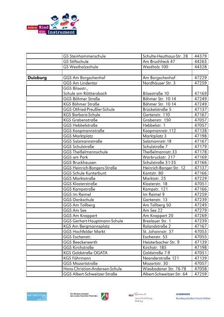 Liste der teilnehmenden Grundschulen, Stand: 16. September 2009 ...