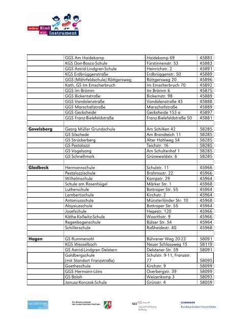 Liste der teilnehmenden Grundschulen, Stand: 16. September 2009 ...