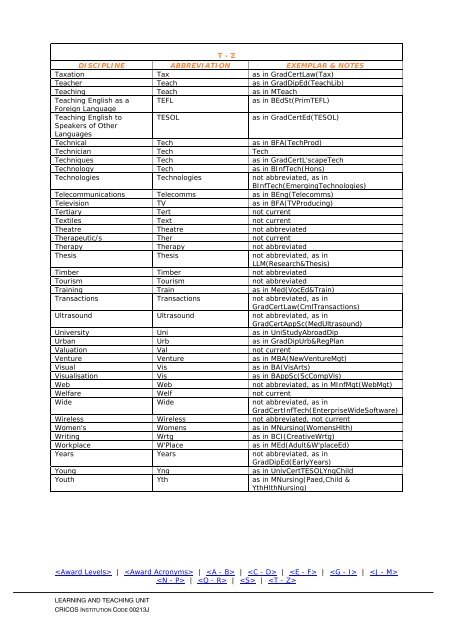 QUT Approved Award Abbreviations