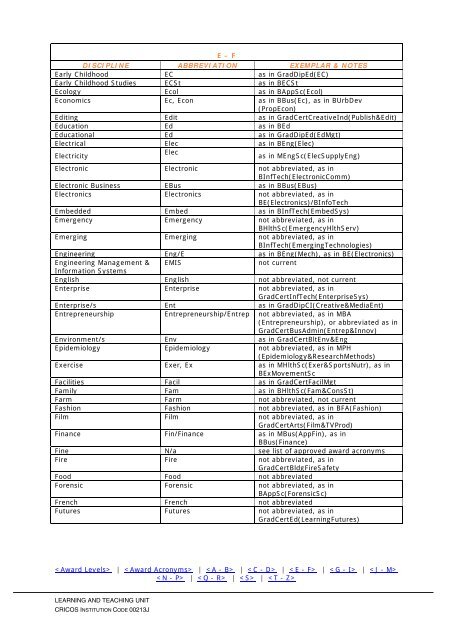 QUT Approved Award Abbreviations