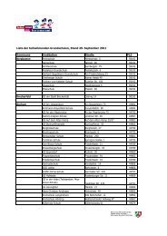 Liste der teilnehmenden Grundschulen, Stand 29. September 2011 ...