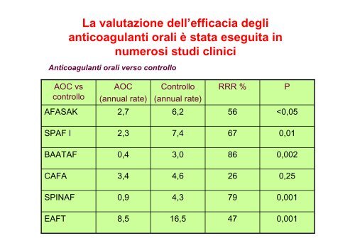 Fibrillazione atriale e terapia antitrombotica - Cuorediverona.it