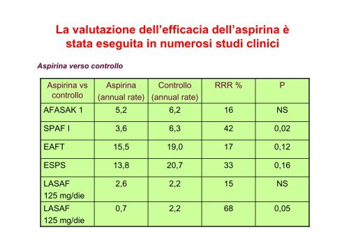 Fibrillazione atriale e terapia antitrombotica - Cuorediverona.it