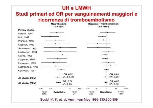 Fibrillazione atriale e terapia antitrombotica - Cuorediverona.it