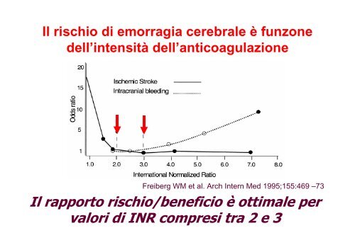 Fibrillazione atriale e terapia antitrombotica - Cuorediverona.it