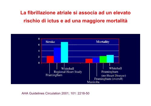 Fibrillazione atriale e terapia antitrombotica - Cuorediverona.it