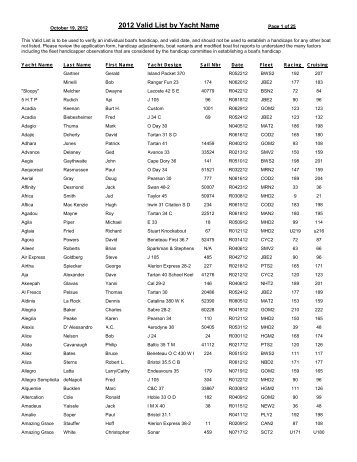 Valid List by Yacht Name - PHRF New England