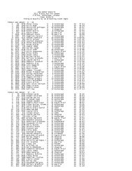 2012 Age Group Results - Alaska Run for Women