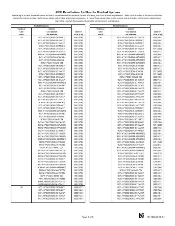 AHRI Rated Indoor Air-Flow for Matched System 92 ... - Rheemote.Net