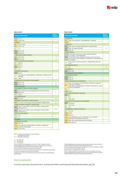 CapÃ­tulo Institucional e da Sustentabilidade - EDP