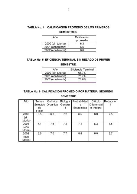 impacto del programa de tutorÃ­a en el rendimiento academico de la ...