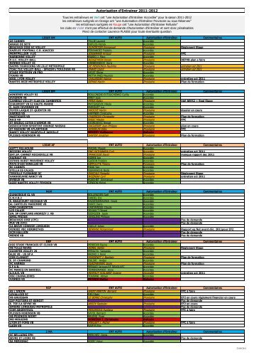 PV 1 - 31 Août 2011 - Extranet FFVB