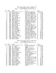 Final GC - Evanston Cycling Club