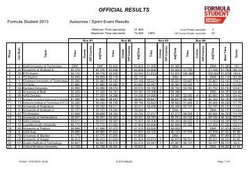 Sprint FINAL Results 2013 - Formula Student