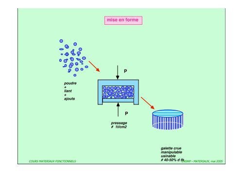 2. New materials - mms2