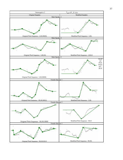 Analysis of Intonation Patterns in Urdu - Center for Language ...