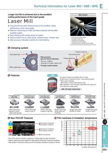 Technical Information for Laser Mill / GBE / BRE - korloy