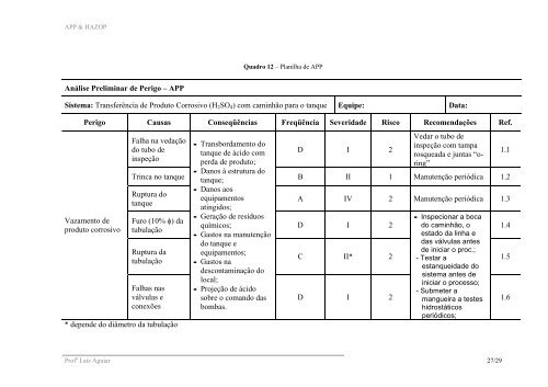 METODOLOGIAS DE ANÃLISE DE RISCOS APP & HAZOP Prof ...