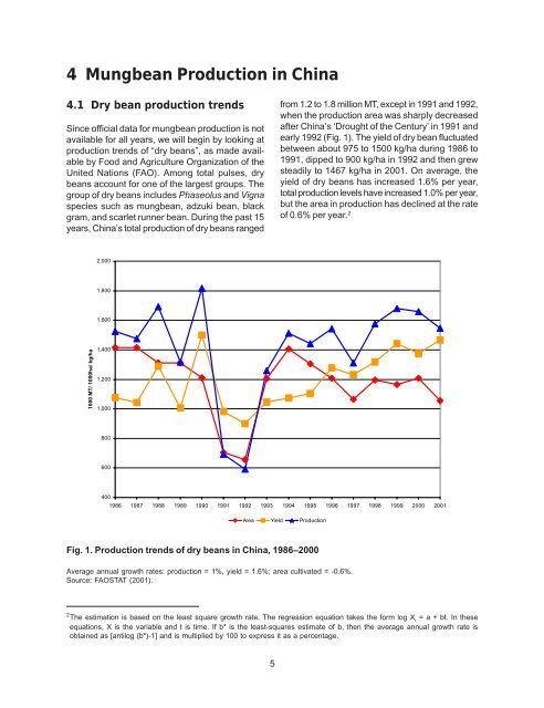 The Impact of Mungbean Research in China