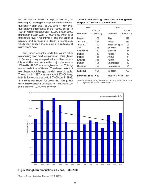 The Impact of Mungbean Research in China