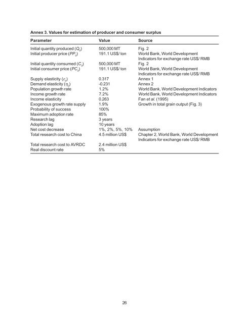 The Impact of Mungbean Research in China